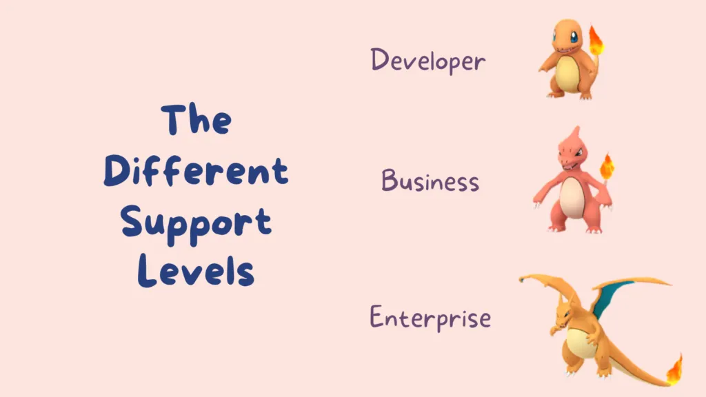 11_cupofcode_blog_aws_pricing_support_levels