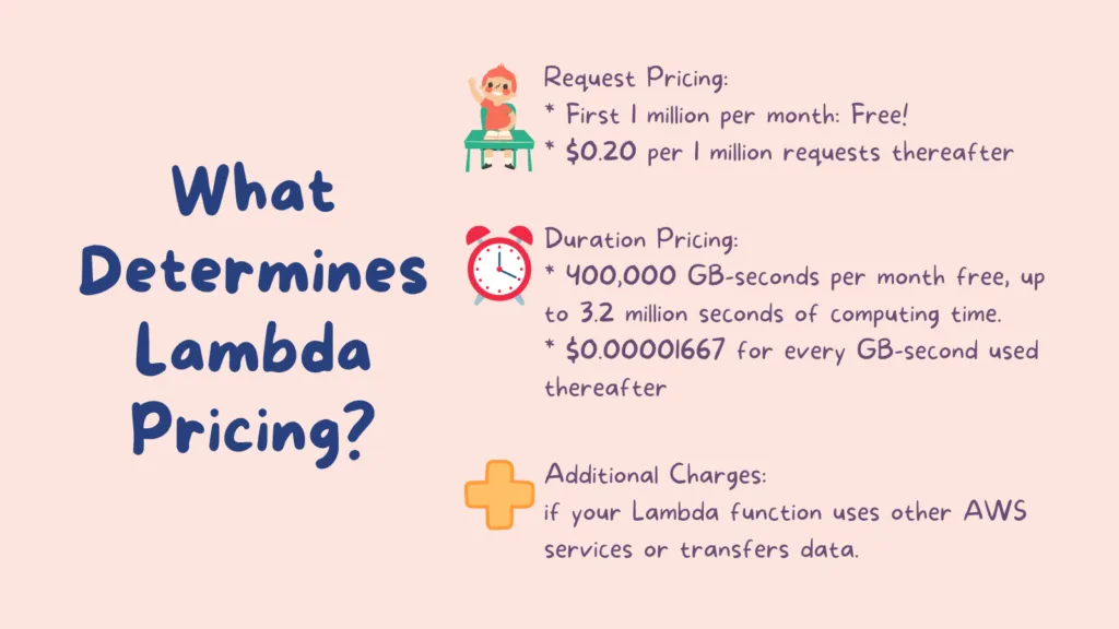 15_cupofcode_blog_aws_pricing_lambda_pricing