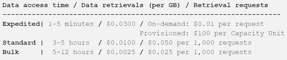 16__cupofcode_blog_aws_pricing_pricing_S3