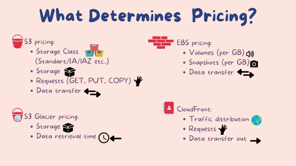16_cupofcode_blog_aws_pricing_pricing