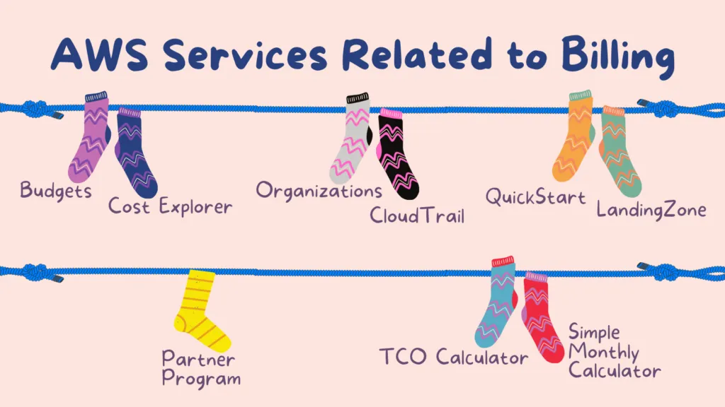 21_cupofcode_blog_aws_pricing_related_services