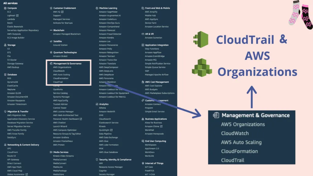 24_cupofcode_blog_aws_pricing_cloudTrail_organizations