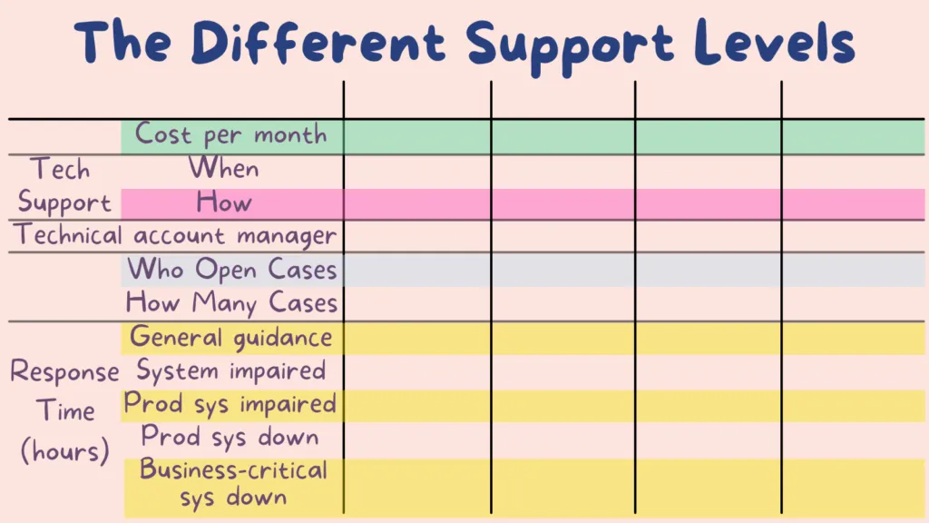 29_cupofcode_blog_aws_pricing_pop_quiz_1