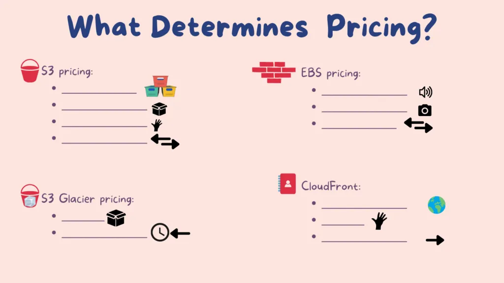 31_cupofcode_blog_aws_pricing_pop_quiz_3
