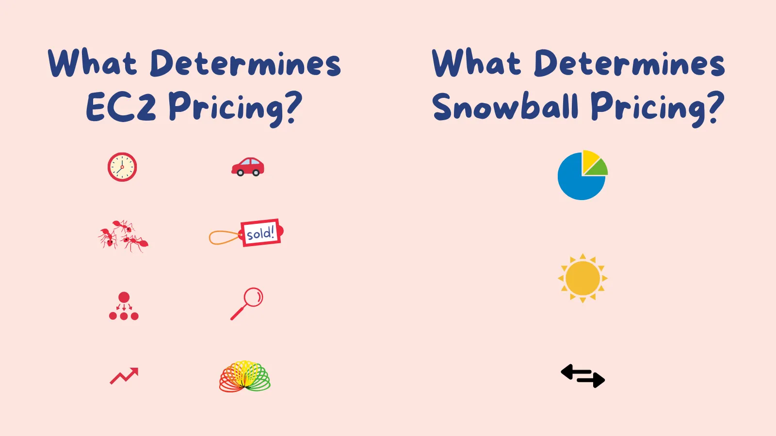 32_cupofcode_blog_aws_pricing_pop_quiz_4
