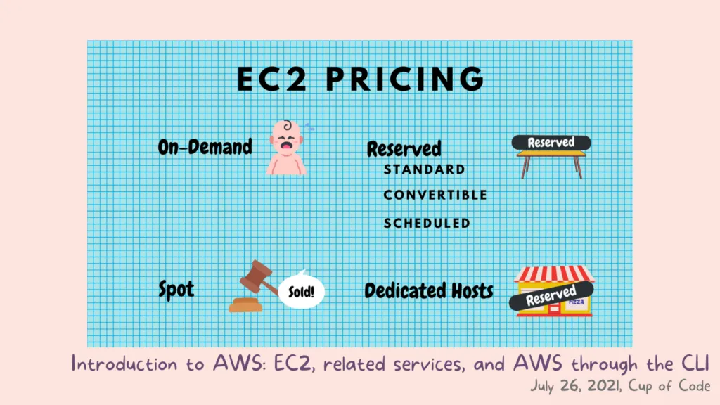 [Introduction to AWS: EC2, related services, and AWS through the CLI](https://medium.com/geekculture/introduction-to-aws-ec2-related-services-and-cli-cfbae53c3409)