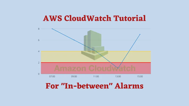 This Is How You Create "In-Between" AWS CloudWatch Alarms