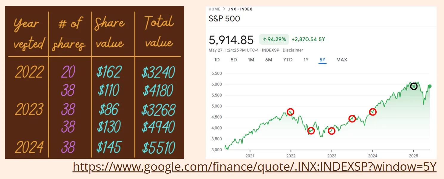 cupofcode-rsus-turned-into-etfs-calculation