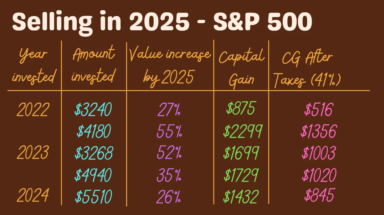 cupofcode-turned-into-etfs-calculation2