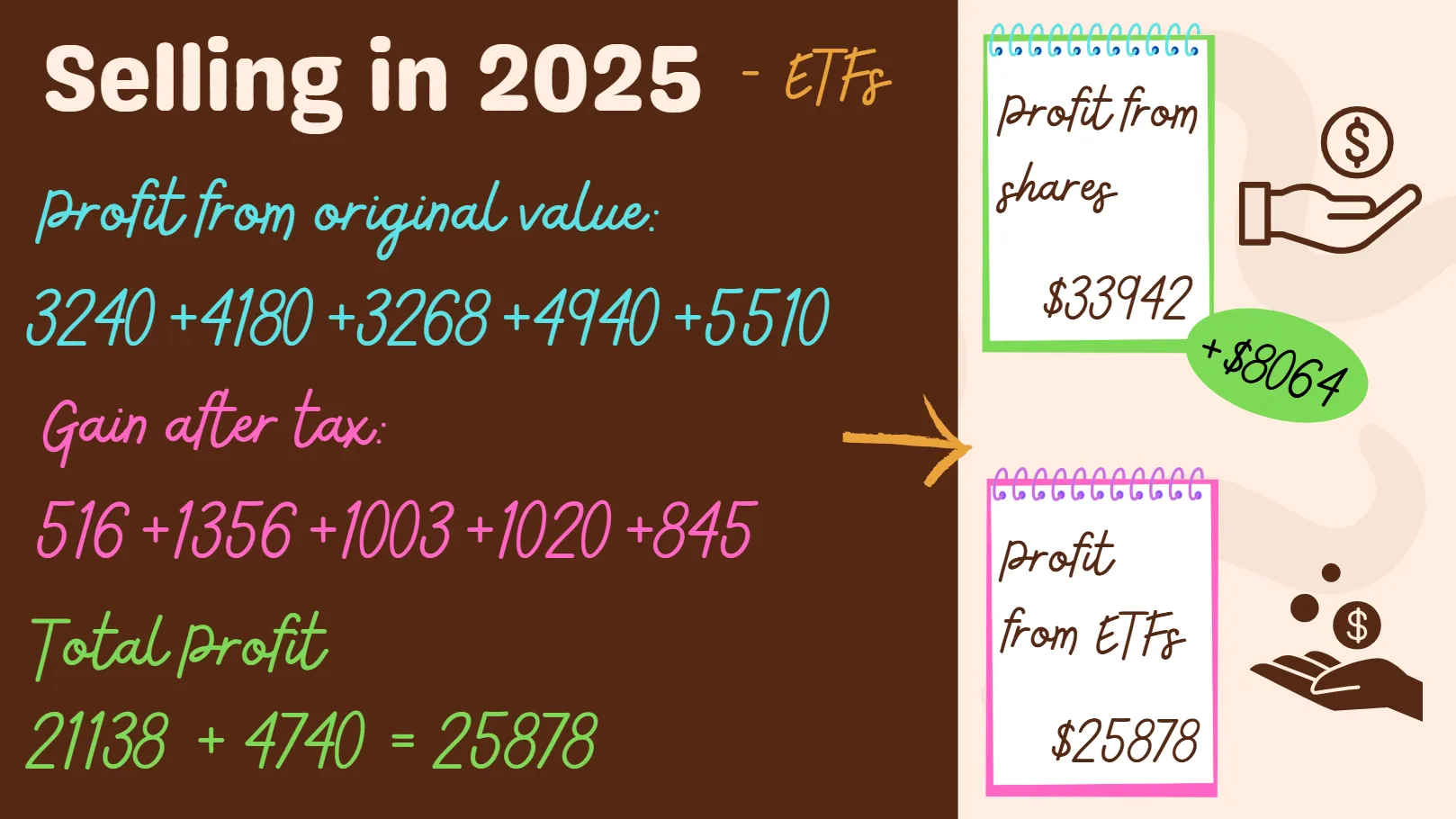 cupofcode-turned-into-etfs-conclusion