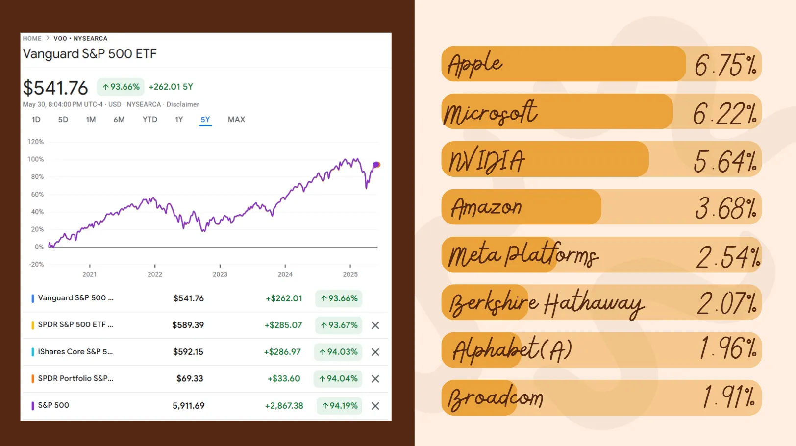 cupofcode-rsus-turned-into-etfs-sp500