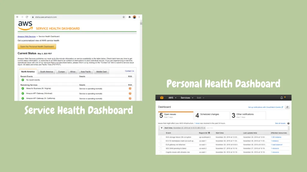 cupofcode_blog_13HealthDashboards2