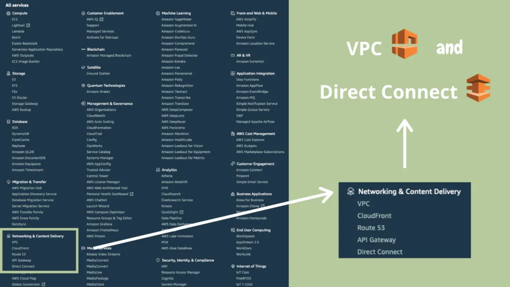 cupofcode_blog_3VPC_and_directConnect