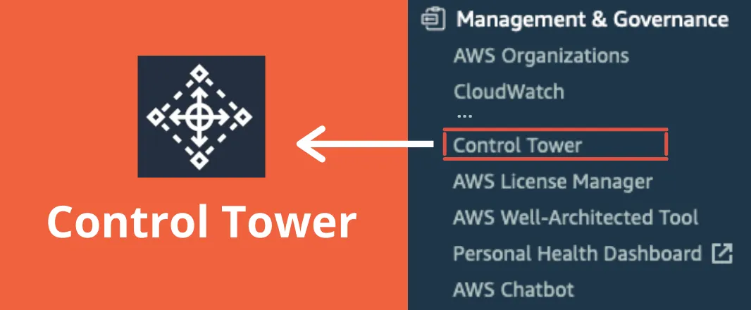 cupofcode_blog_aws_security_GuardDuty_Control_tower