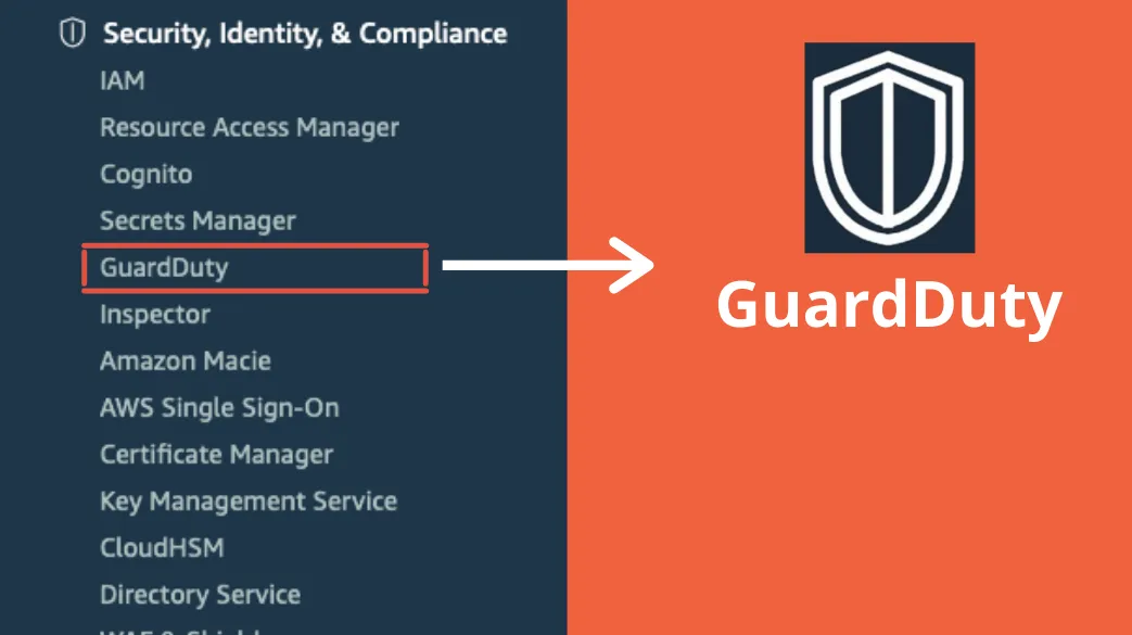cupofcode_blog_aws_security_GuardDuty
