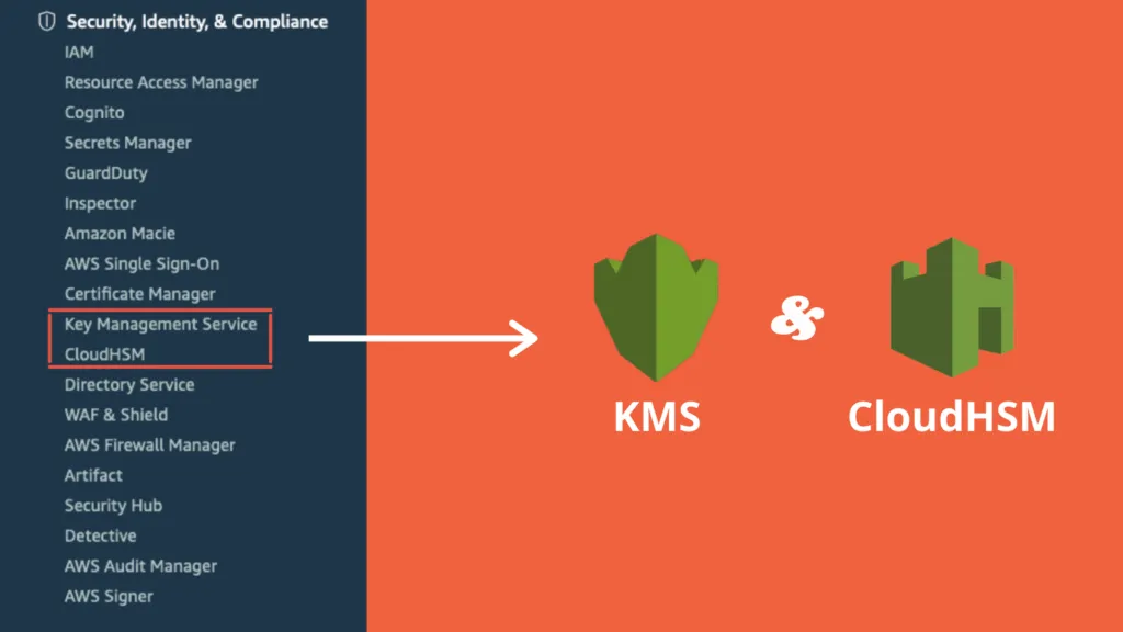 cupofcode_blog_aws_security_KMS