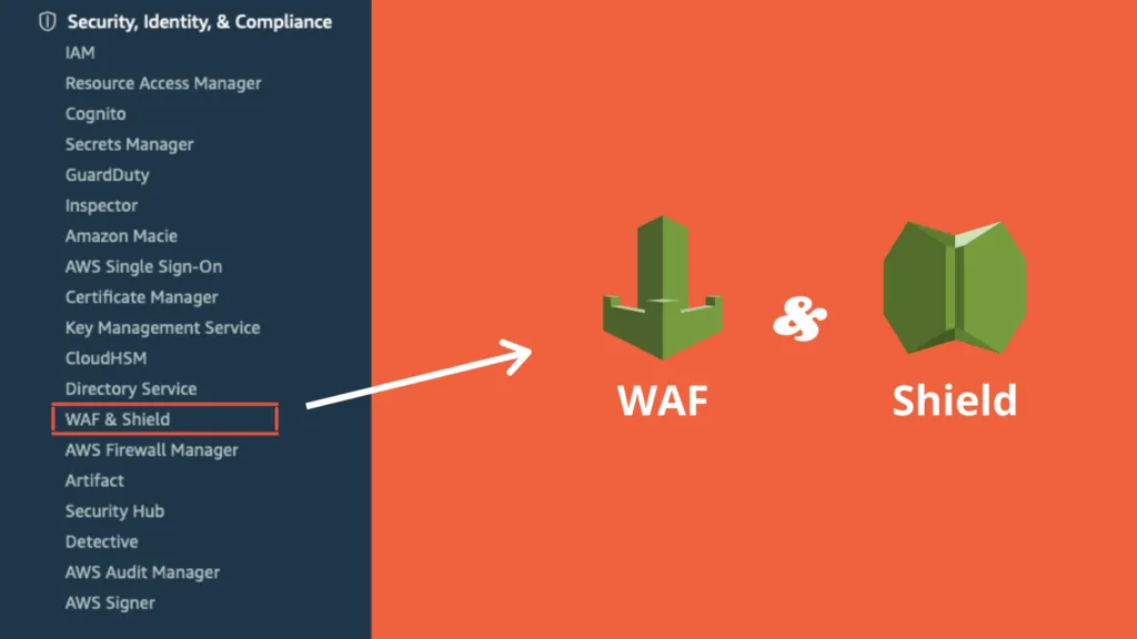 cupofcode_blog_aws_security_WAF_Sield