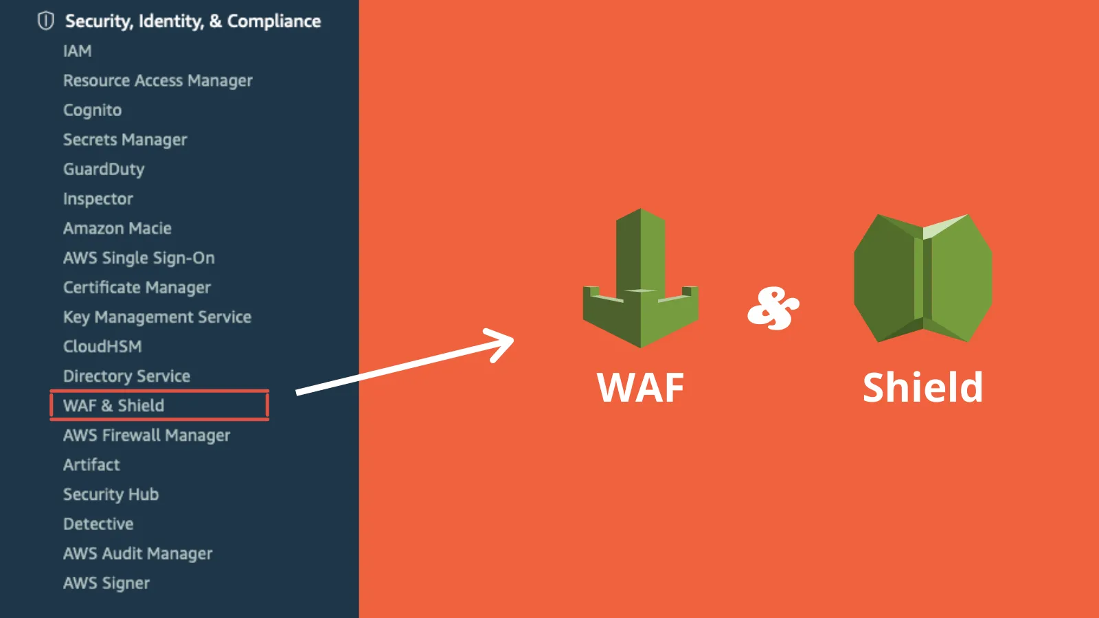 cupofcode_blog_aws_security_WAF_Sield