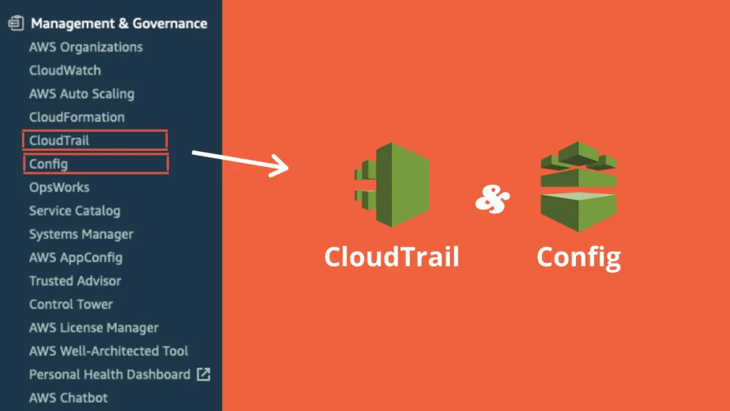 cupofcode_blog_aws_security_cloudtrail