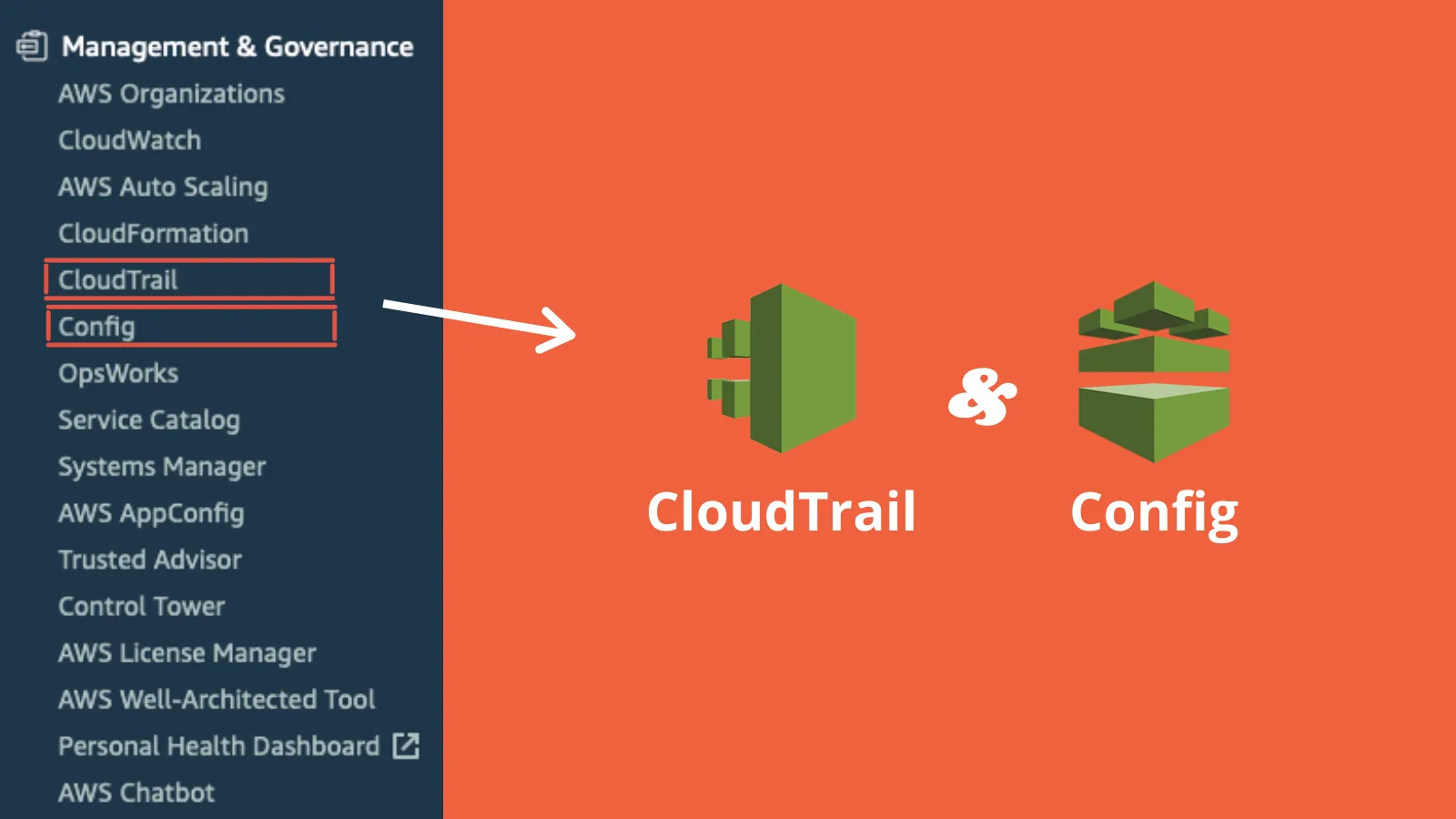 cupofcode_blog_aws_security_cloudtrail