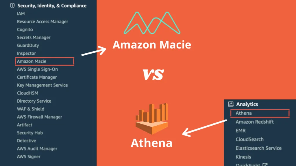 cupofcode_blog_aws_security_macie