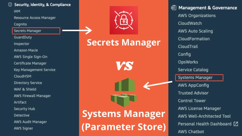 cupofcode_blog_aws_security_secrets_manager