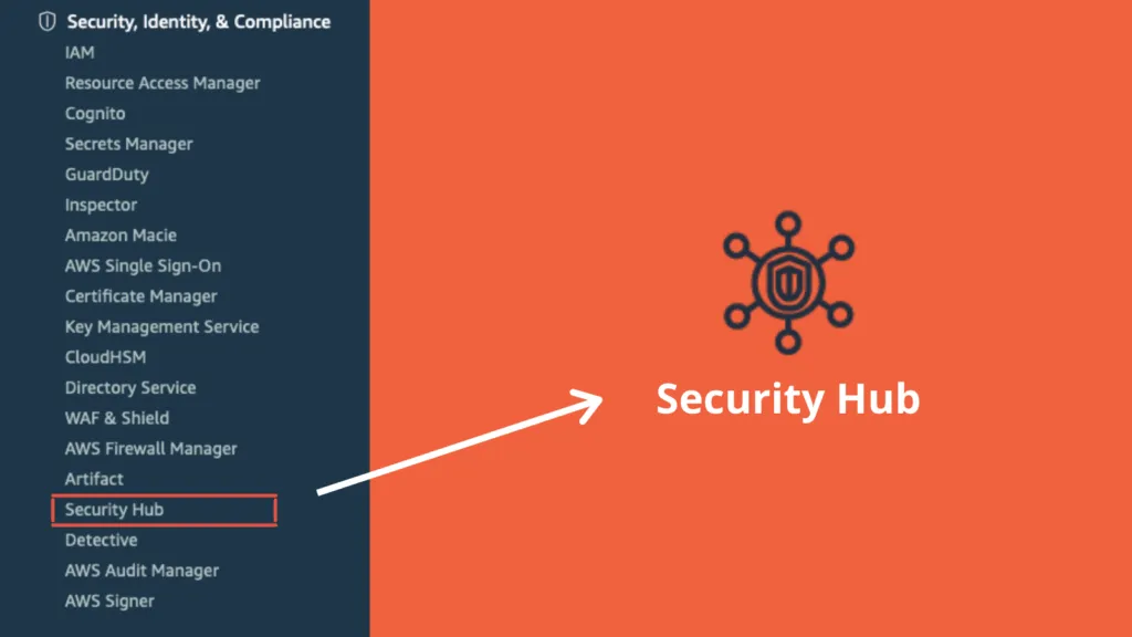 cupofcode_blog_aws_security_security_hub