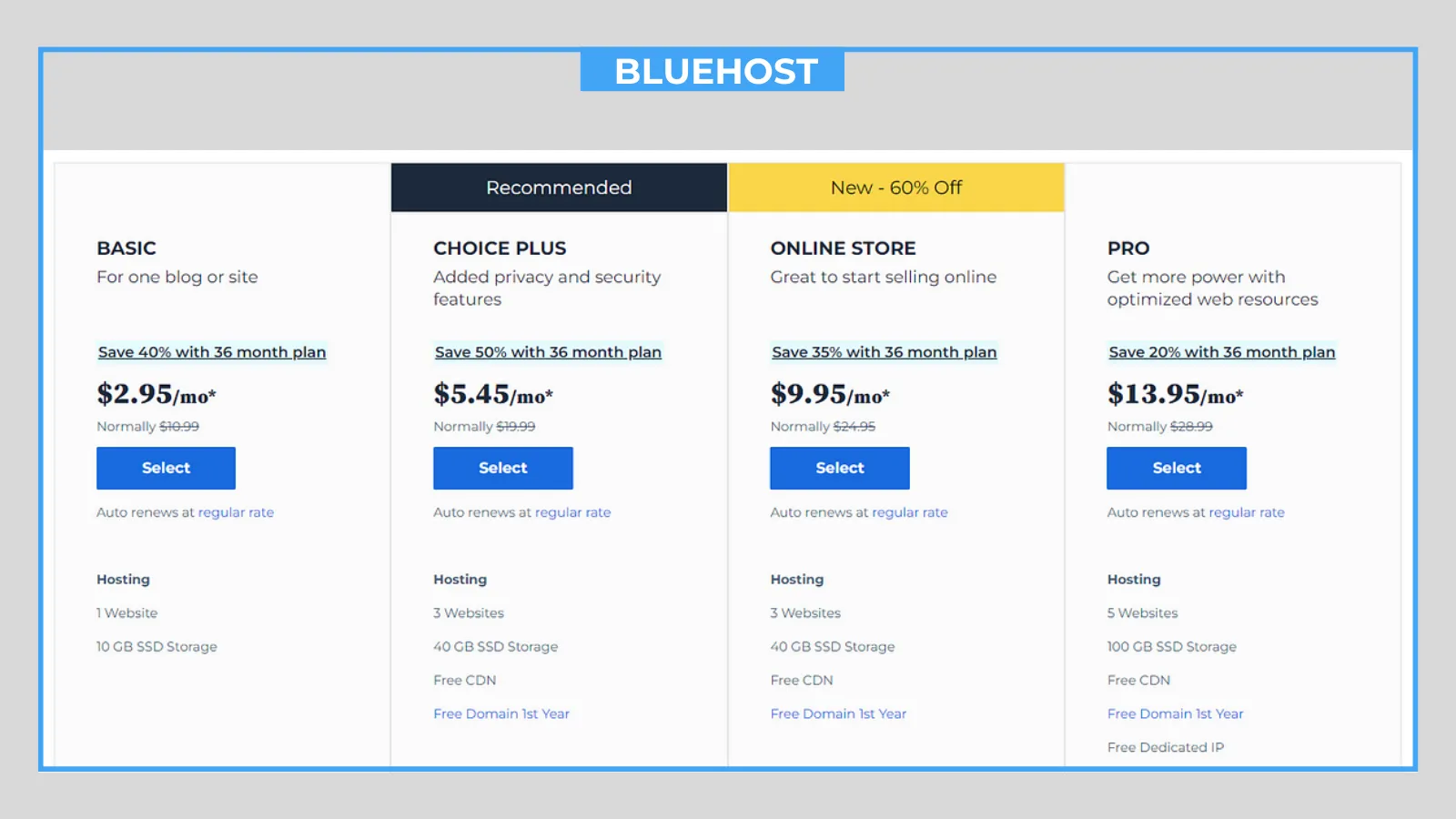 cupofcode_blog_create_a_website_bluehost_plans
