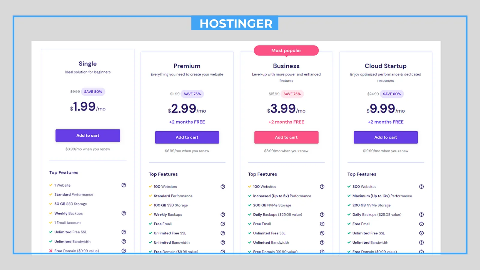 cupofcode_blog_create_a_website_hostinger_plans