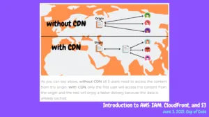 cupofcode_blog_intro_to_aws_architecting_CDN