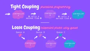 cupofcode_blog_intro_to_aws_architecting_coupling