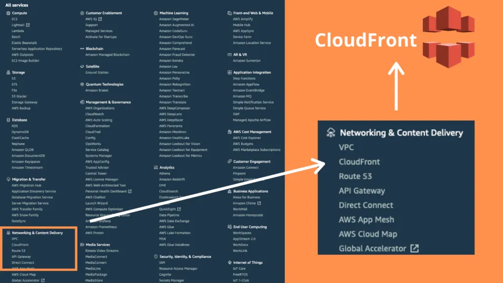 cupofcode_blog_part2_cloudfront
