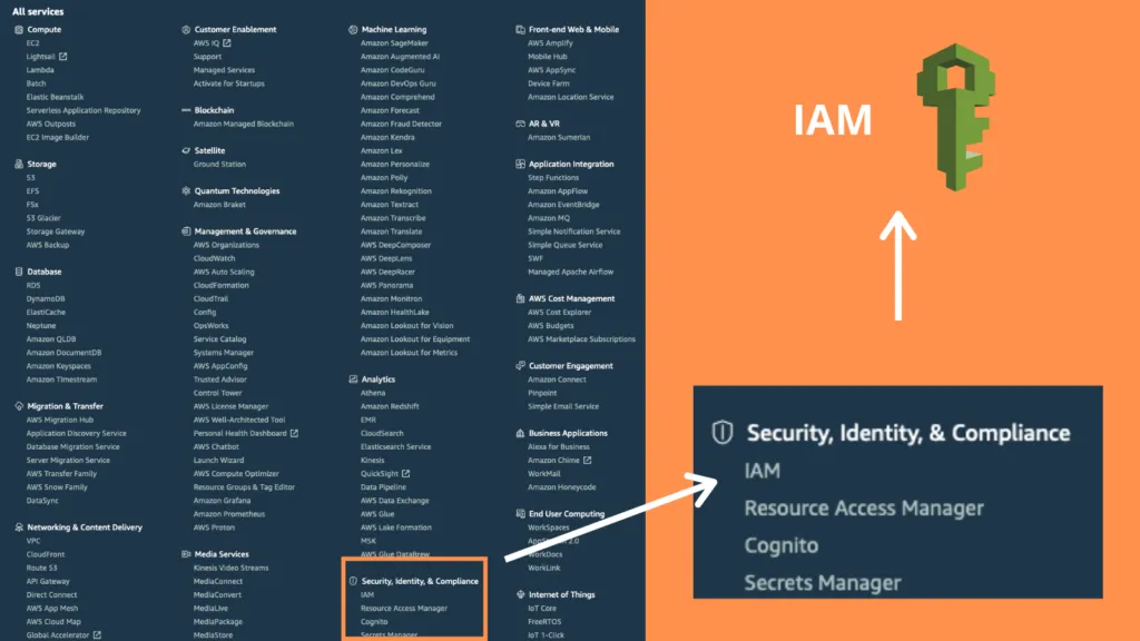 cupofcode_blog_part2_iam