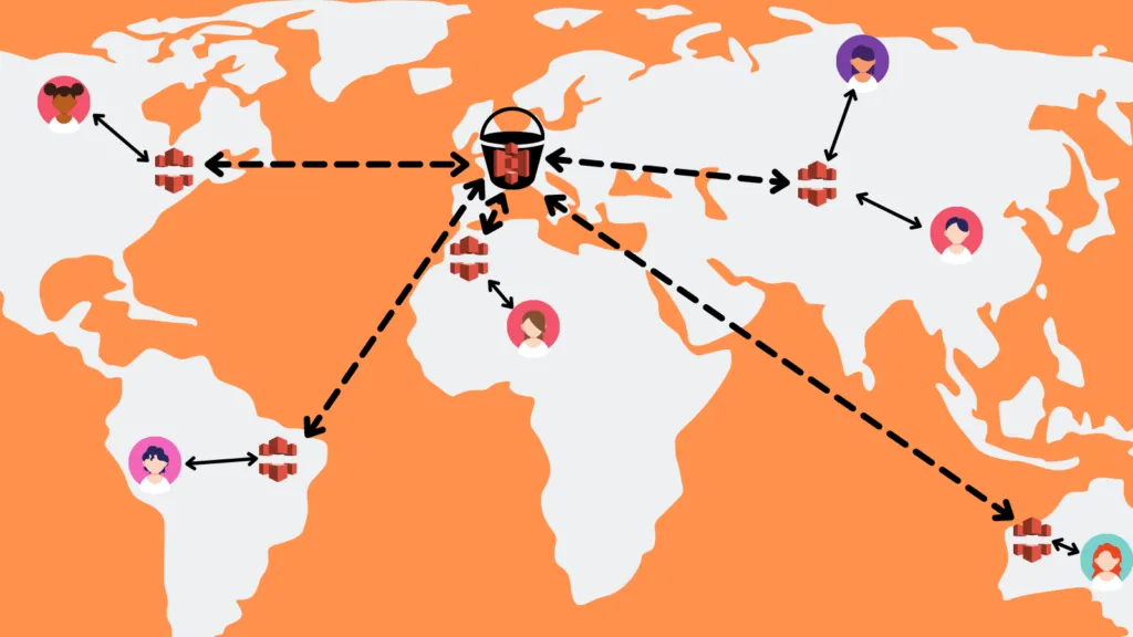 cupofcode_blog_part2_s3_accelerator