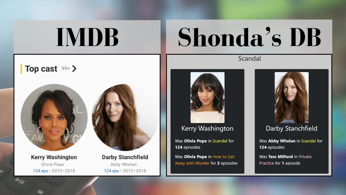 cupofcodeblog_shondasdb_imdb_shondasdb